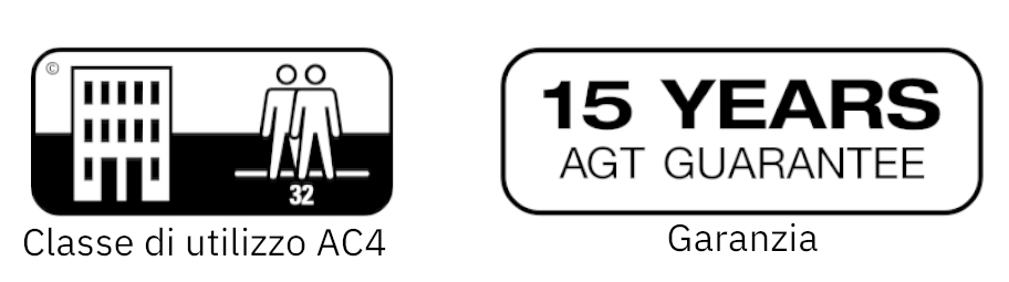 classe di utilizzo ac4