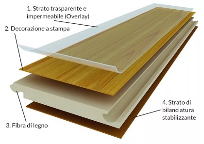 Composizione-Pavimento-Laminato