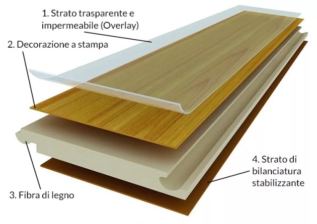 Composizione-Pavimento-Laminato